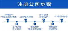 廣州公司注冊資金多和少的區別是什么？